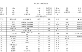 蔬菜大棚造价明细表格模板