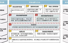 创业企业估值方法有哪些？如何合理评估公司价值？