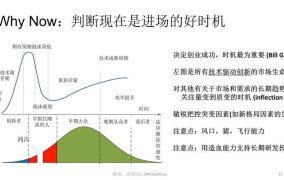 创业的机会有哪些？如何发现并把握这些机会？