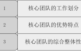 创业团队分工有哪些？如何搭建高效团队？