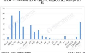 无人驾驶项目在2024年会有哪些进展？面临哪些法规问题？