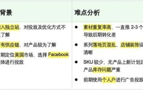 如何高效干电商赚钱？哪些策略最有效？