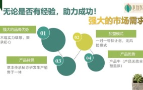 关于健康方面的创业有哪些方向？怎样找到市场需求？