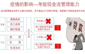 2024年创业者的财务自由之路：如何管理现金流？