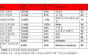 40岁创业项目排行榜前十名