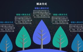 如何利用大数据优化创业项目？