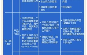 带货直播如何设置限时抢购？制造紧迫感？