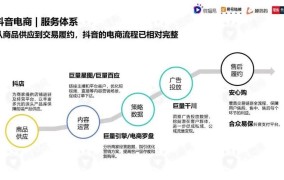 最新电商热点事件有哪些？电商行业热点追踪