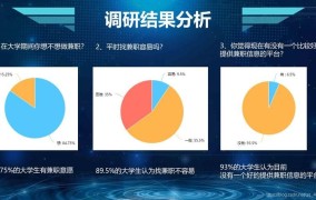 网络创业如何进行市场调研？有哪些调研方法？