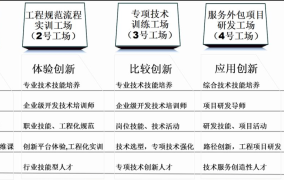 哪些创业平台适合进行跨界合作与创新？