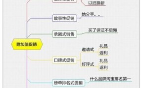 淘宝外贸店铺如何运营？有哪些策略？