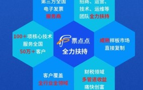 创业项目如何建立强大的合作伙伴网络？