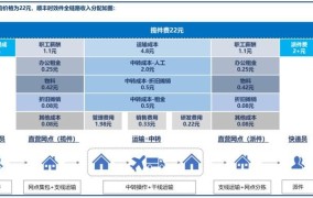 顺丰快递2024年停运时间是什么时候？回顾与思考