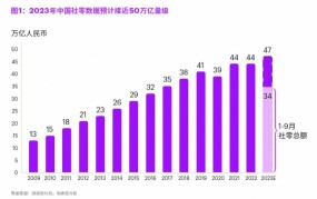 2024年双11淘宝销售额有多少？历年成交趋势如何？