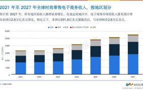 全球十大电商巨头盘点，谁主沉浮？