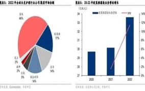 2024年适合创业吗？有哪些市场机遇？