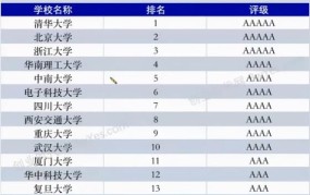 2020加工业创业项目排行榜最新消息