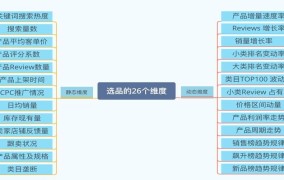 亚马逊跨境电商交流群：资源共享，合作共赢