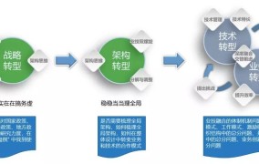 2025年，金融科技领域的创业项目将如何推动数字金融的发展？