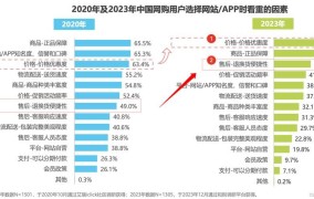 电子商务巨头竞争格局分析