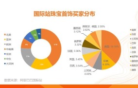 珠宝电商如何吸引消费者？珠宝电商行业趋势与策略