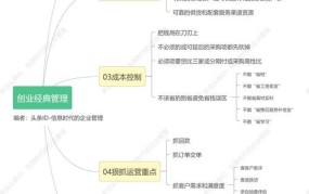 创业新思路新项目新模式有哪些内容