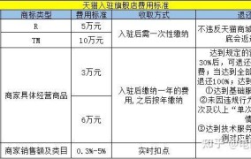 天猫买卖流程是怎样的？如何在天猫顺利进行买卖？