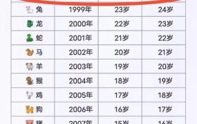 1998属虎最佳创业年龄是多少岁呢女孩子