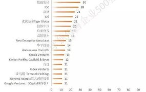 创业项目如何定位市场？小众还是大众路线？