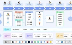 100个创业好项目如何进行筛选？哪些因素最关键？