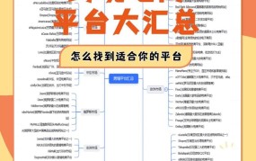 我国电商平台类型盘点，有多少种你知道吗？