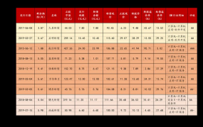 2024天猫双十一成交额是多少？有哪些促销活动？