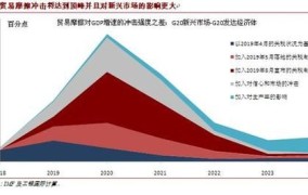 城市创业有何热门项目？哪些行业更具潜力？