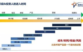 创业平台能否帮助初创企业提升市场敏感度？