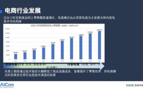 大数据技术在电商行业应用实例：如何提升经营效率？