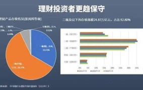 万元投资哪些创业项目更有潜力？如何评估风险与回报？