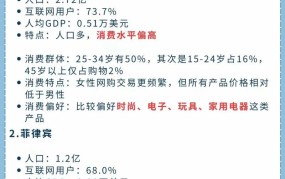 东南亚电商五大平台盘点：哪个更适合你？