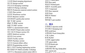 加工制造业的好项目有哪些呢英语