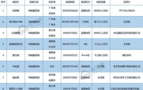 2022年电商平台哪家强？排行榜揭晓