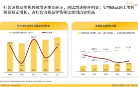 电子商务类企业都有哪些？行业前景分析