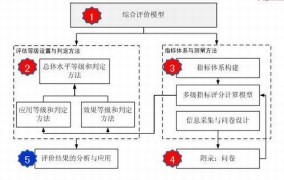 创业小项目如何提高用户满意度？有哪些评价体系？