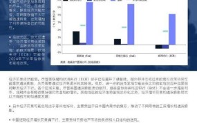 2024年创业趋势预测，哪些项目值得关注？