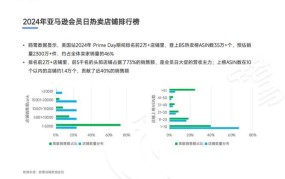 亚马逊官网美国购买流程是怎样的？亚马逊美国官网购物有哪些注意事项？