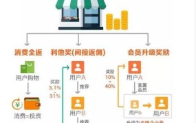 电商行业能创造哪些商业价值？