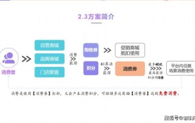 经营模式如何创新？哪些成功案例值得借鉴？