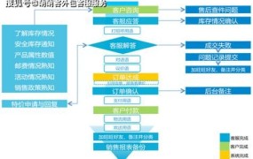 淘宝客服电话人工服务如何联系？服务时间是怎样的？