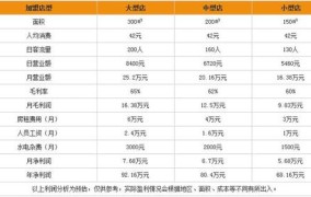 1000元开店创业项目可行吗？如何做好预算规划？