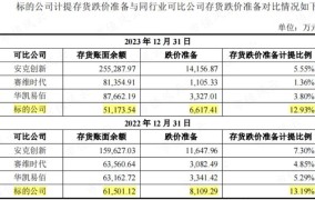 电商时代个人信用资产特点有哪些？