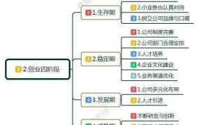 创业需要做什么准备？有哪些关键步骤不能忽视？