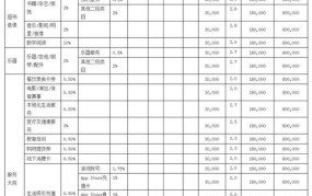 电商平台收费一览表，哪些平台更划算？